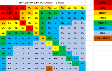 利用对手的情绪波动建立长期优势